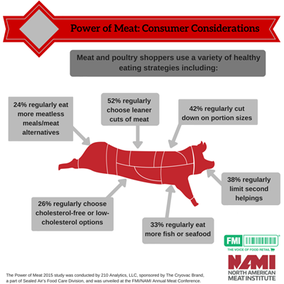 POM Consumer Considerations Final
