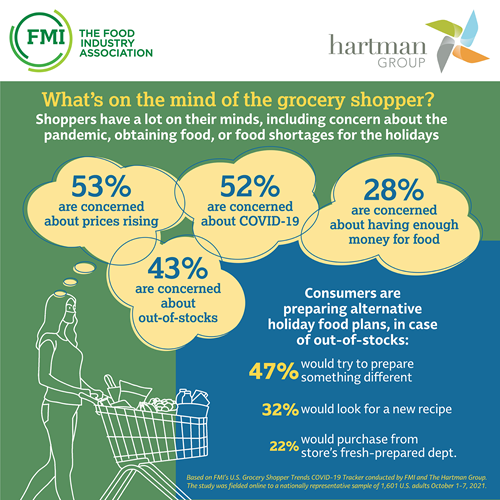 Trends Tracker 2021 Shoppers Mind infographic