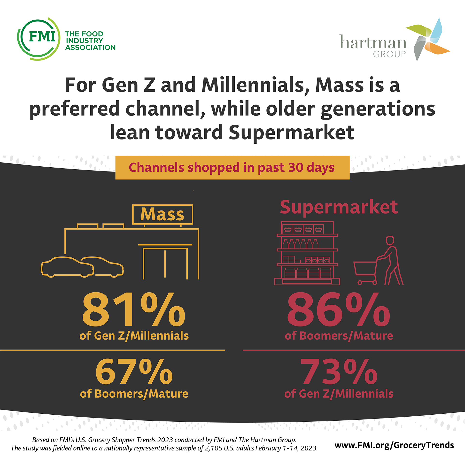 Millennials vs Gen Z: 4 Differences in What They Care About