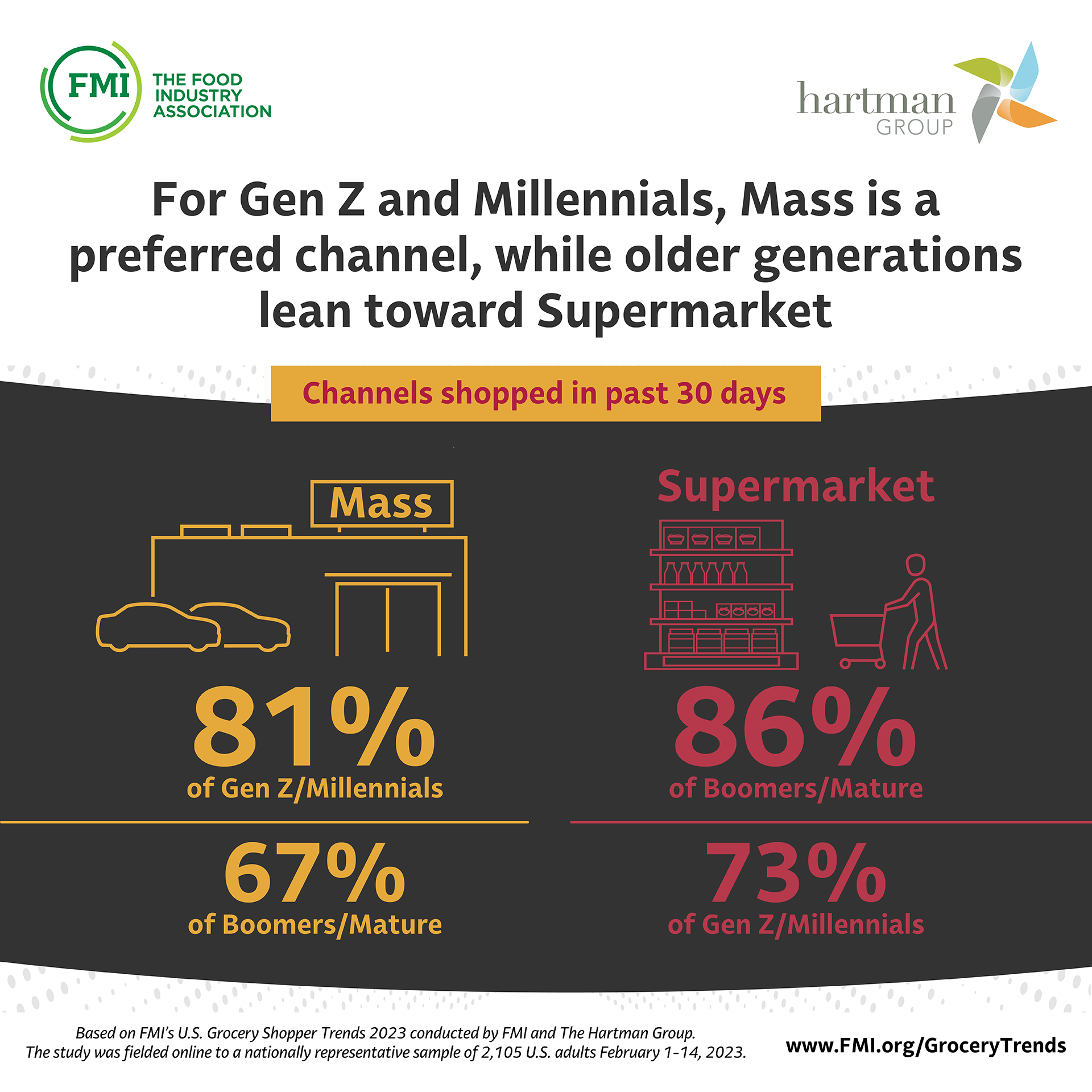 Online Shopping? Millennials And Gen Z Love In-Store Even More