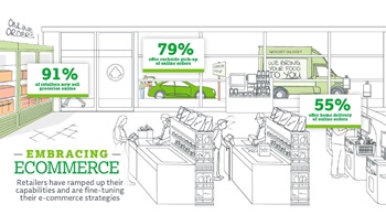 FMI | Illustrating the Evolving Grocery Experience