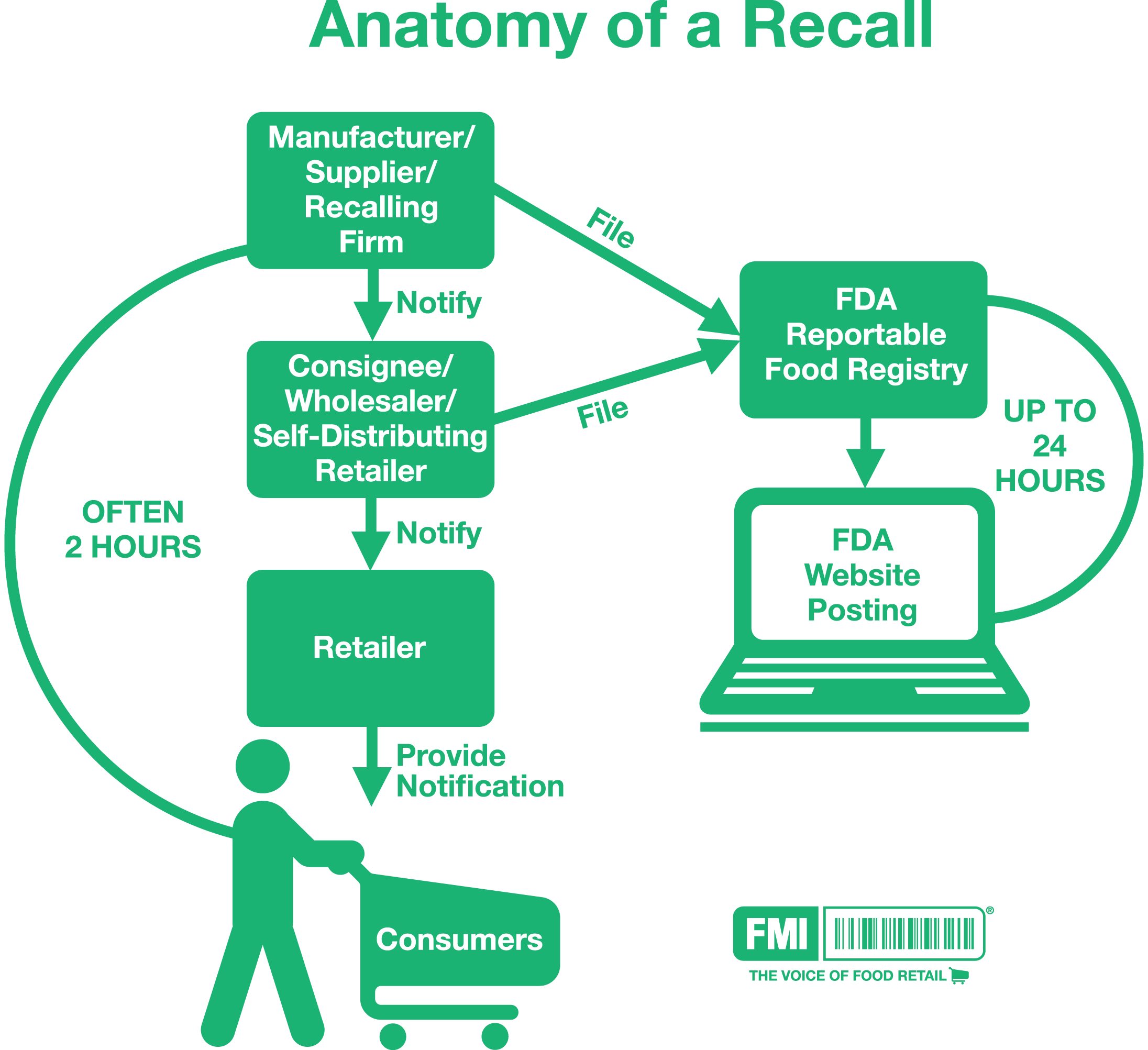 Anatomy of a Recall