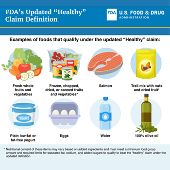 Healthy FDA Graphic