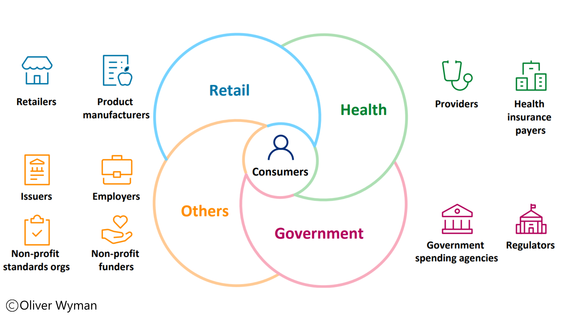 HWB Oliver Wyman Infographic