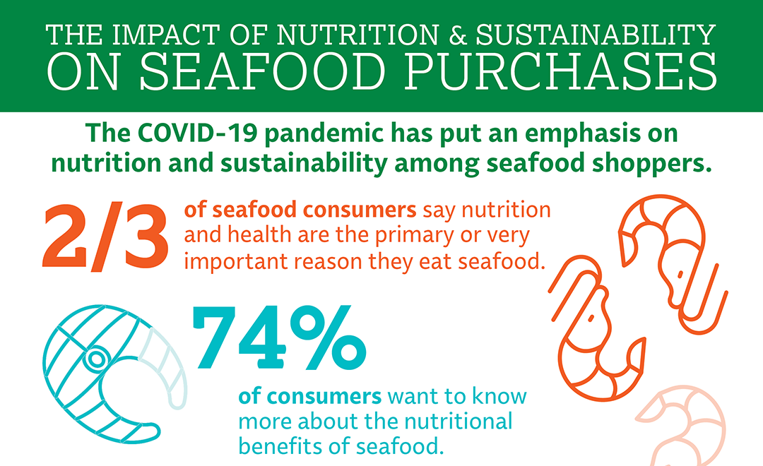 FMI | What’s The Verdict On Plant-Based Fish Alternatives?