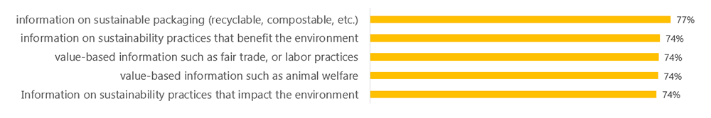 mg-caption: Source: FMI, Transparency Trends 2023