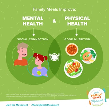 National Family Meals Month