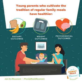 2022 Family Meals Infographic (2)